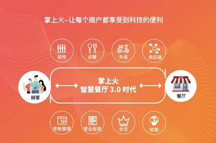 他的免費餐飲管理系統(tǒng) 兼容點菜寶，服務千家客戶，總流水達7000萬