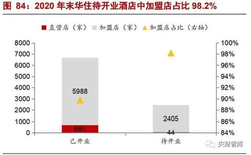 央財智庫酒店行業(yè)研究框架 強管理輸出與產(chǎn)品為王導向的餐飲管理