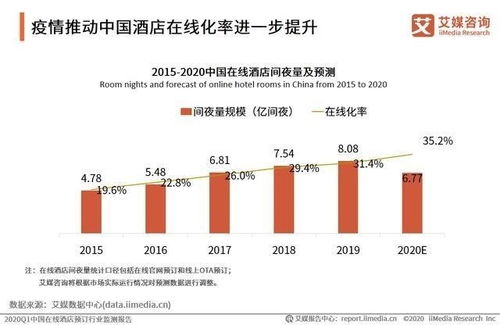 預(yù)時(shí)代正啟 預(yù)約、預(yù)售、預(yù)覽重構(gòu)旅游與酒店管理新生態(tài)